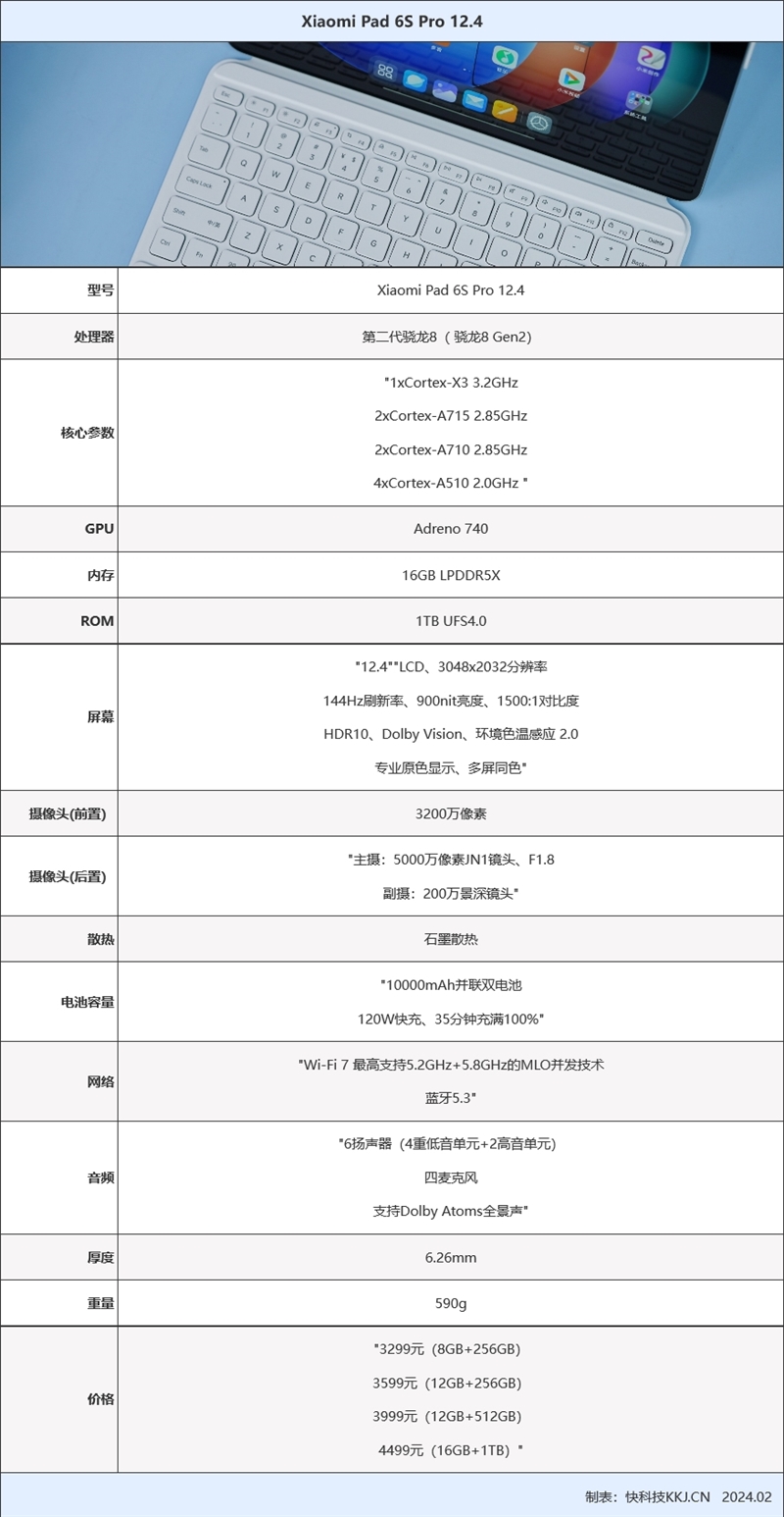 微软平板配置怎么样?,微软平板配置具体参数有哪些 第1张 微软平板配置怎么样?,微软平板配置具体参数有哪些 第1张