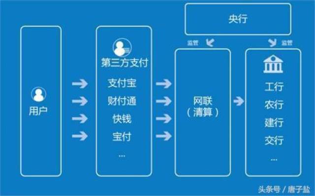支付通道配置有哪些步骤?,支付通道配置怎么设置 第1张 支付通道配置有哪些步骤?,支付通道配置怎么设置 第1张