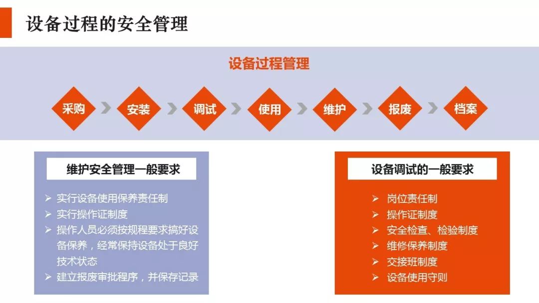 如何做好服务器安全培训?,培训管理有哪些方法 第1张 如何做好服务器安全培训?,培训管理有哪些方法 第1张