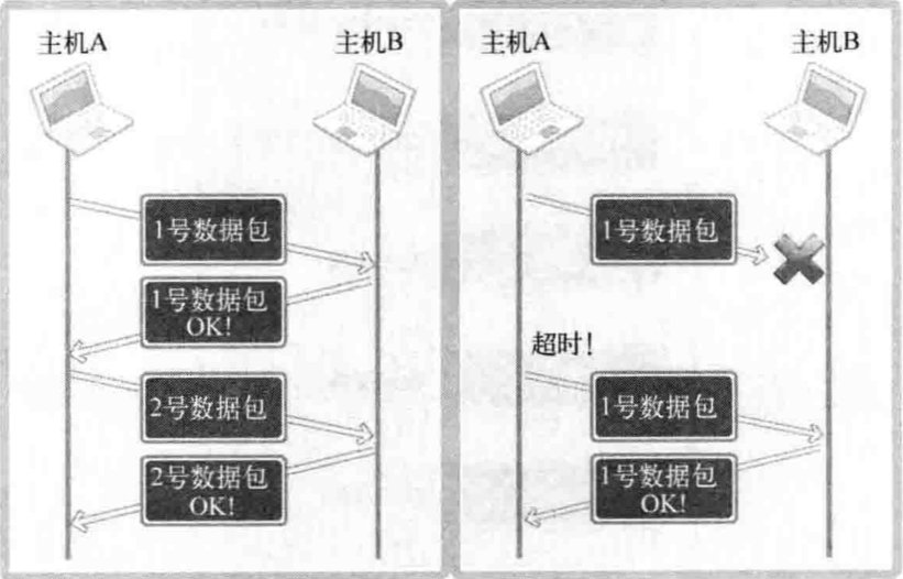 服务器客户端通信协议主要有哪些类型,怎么实现? 第1张 服务器客户端通信协议主要有哪些类型,怎么实现? 第1张