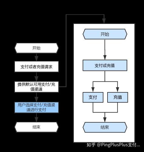支付通道配置有哪些步骤?,支付通道配置怎么设置 第3张 支付通道配置有哪些步骤?,支付通道配置怎么设置 第3张