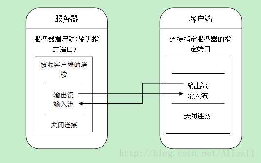 服务器客户端通信协议主要有哪些类型,怎么实现? 第2张 服务器客户端通信协议主要有哪些类型,怎么实现? 第2张