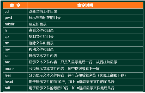 分析日志文件时,这些常用命令你掌握了吗?揭秘高效日志分析技巧! 第2张 分析日志文件时,这些常用命令你掌握了吗?揭秘高效日志分析技巧! 第2张
