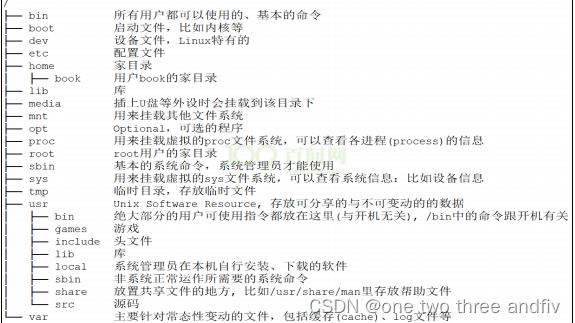 vi如何配置,vi编辑器在Linux系统中的配置命令有哪些 第2张 vi如何配置,vi编辑器在Linux系统中的配置命令有哪些 第2张