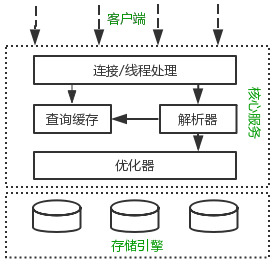 分段存储管理如何实现数据高效处理与优化?原理解析与疑问探讨。 第1张 分段存储管理如何实现数据高效处理与优化?原理解析与疑问探讨。 第1张