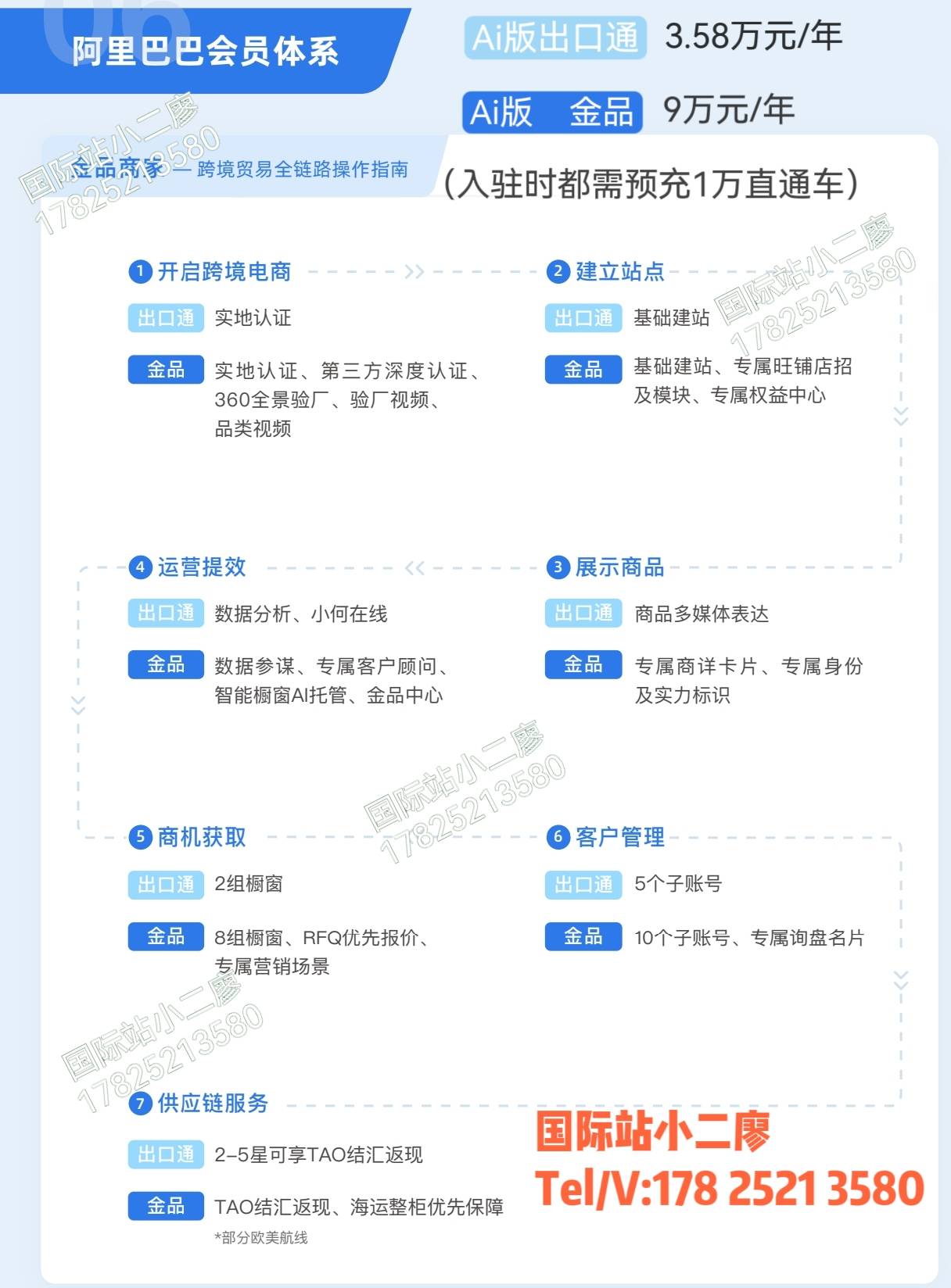 阿里巴巴域名注册,域名注册多少钱 第2张 阿里巴巴域名注册,域名注册多少钱 第2张