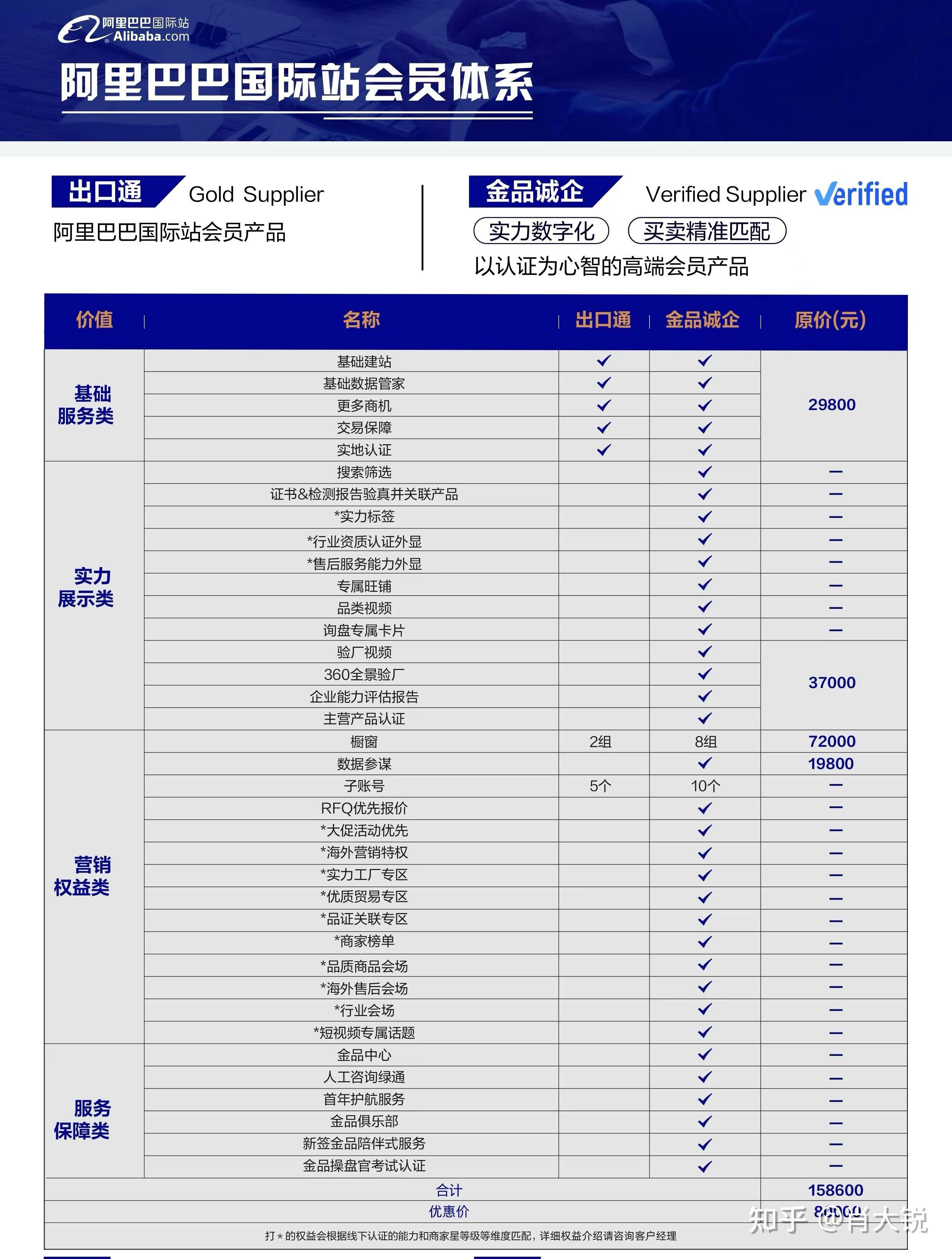 阿里巴巴域名注册,域名注册多少钱 第3张 阿里巴巴域名注册,域名注册多少钱 第3张