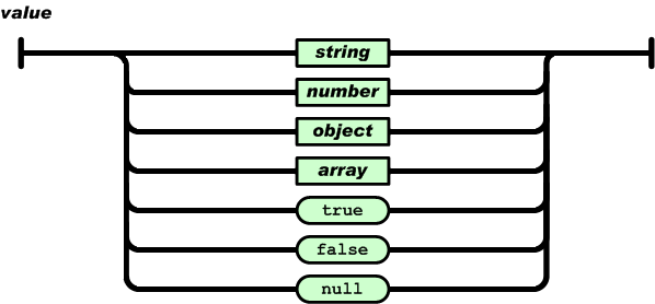 如何高效地在JavaScript中操作和利用JSON数据库? 第2张 如何高效地在JavaScript中操作和利用JSON数据库? 第2张