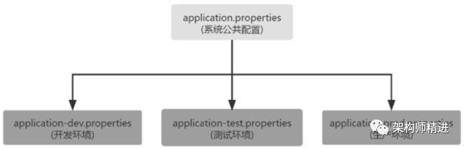 Spring Boot事务配置怎么配置?,Spring Boot事务配置如何实现