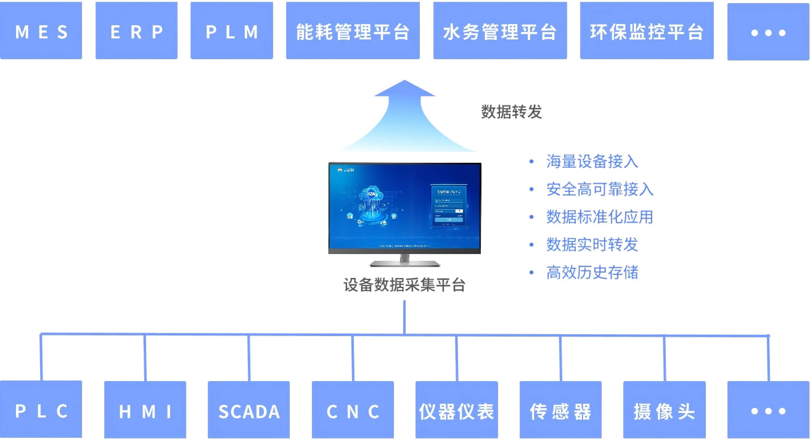 配置集中管理是什么,配置集中管理怎么实现 第1张 配置集中管理是什么,配置集中管理怎么实现 第1张