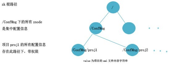 配置集中管理是什么,配置集中管理怎么实现 第2张 配置集中管理是什么,配置集中管理怎么实现 第2张