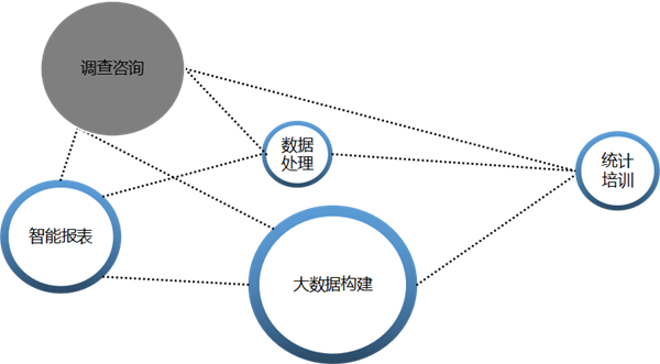 大数据处理分析中,哪些关键问题尚未得到有效解决? 第1张 大数据处理分析中,哪些关键问题尚未得到有效解决? 第1张