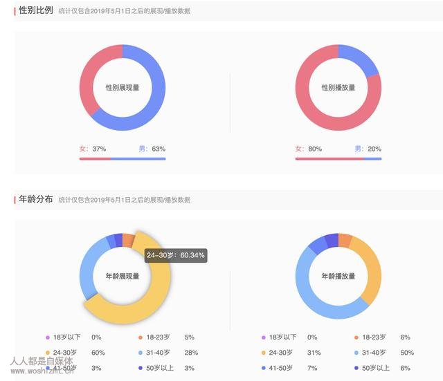 如何准确分析日志统计网站PV?揭秘优化策略与技巧 第2张 如何准确分析日志统计网站PV?揭秘优化策略与技巧 第2张