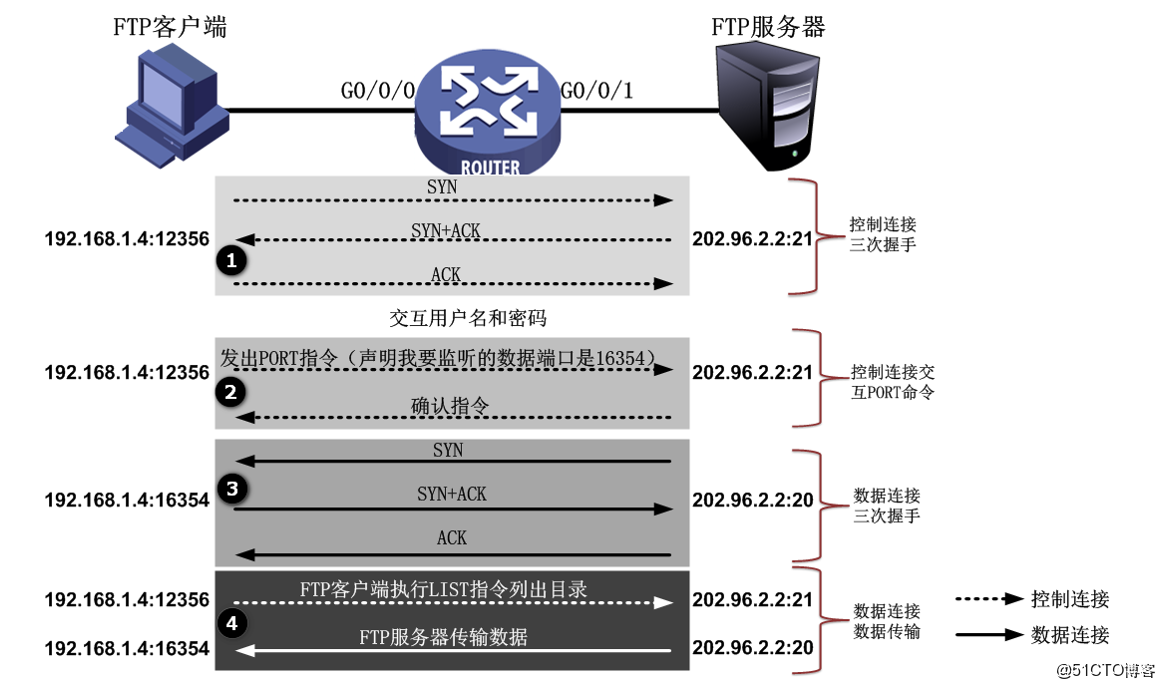 防火墙技术如何应用于网络安全,NAT技术怎么配置? 第1张 防火墙技术如何应用于网络安全,NAT技术怎么配置? 第1张