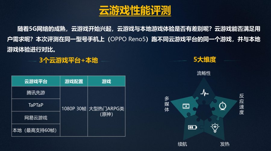 安卓云游戏流化引擎打折,性价比高吗?值得购买吗? 第1张 安卓云游戏流化引擎打折,性价比高吗?值得购买吗? 第1张