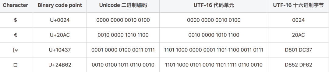 java中怎么得到字符编码集 第1张 java中怎么得到字符编码集 第1张