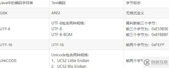 java中怎么得到字符编码集 第3张 java中怎么得到字符编码集 第3张