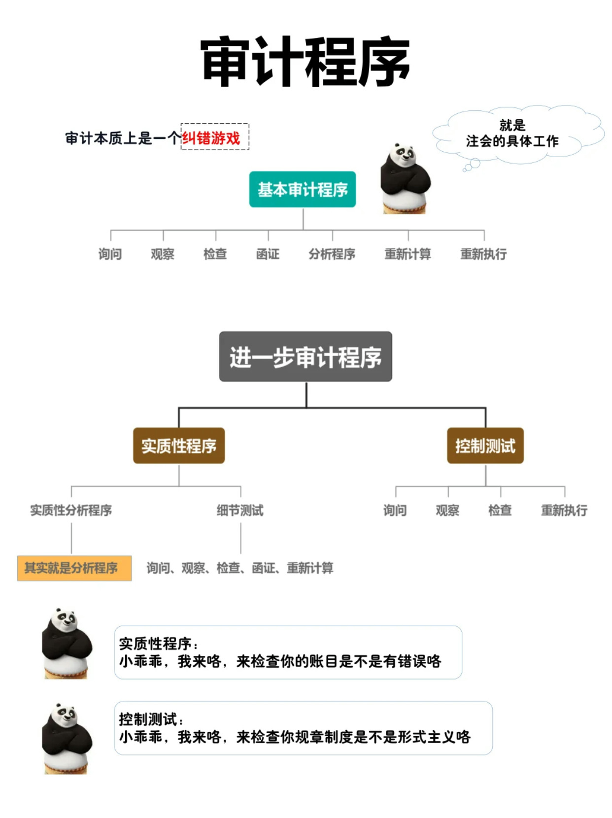配置项审计包括哪些内容?配置项审计流程 第3张 配置项审计包括哪些内容?配置项审计流程 第3张
