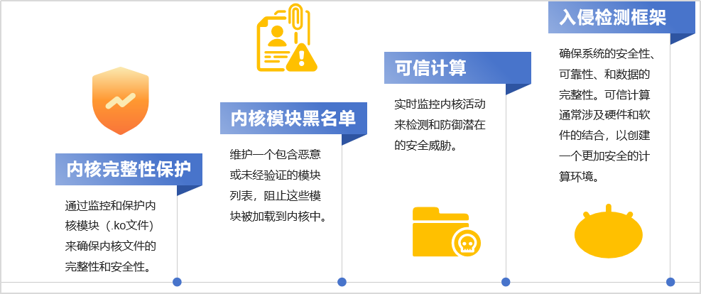 服务器操作系统在维护网络安全与稳定运行中扮演着怎样的关键角色? 第3张 服务器操作系统在维护网络安全与稳定运行中扮演着怎样的关键角色? 第3张
