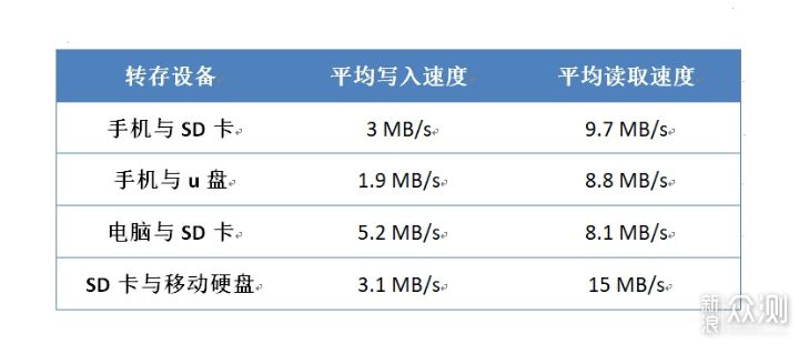 网络硬盘配置怎么设置才能提高文件传输速度?,网络硬盘配置如何选择 第1张 网络硬盘配置怎么设置才能提高文件传输速度?,网络硬盘配置如何选择 第1张