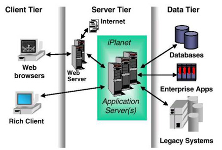 Web服务器具体作用是什么?网站运行、数据存储、交互处理全解析? 第3张 Web服务器具体作用是什么?网站运行、数据存储、交互处理全解析? 第3张