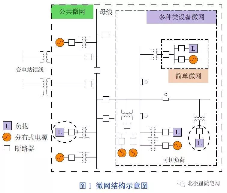 分布式能源与智能微电网主接线,技术难点与未来挑战有哪些? 第1张 分布式能源与智能微电网主接线,技术难点与未来挑战有哪些? 第1张