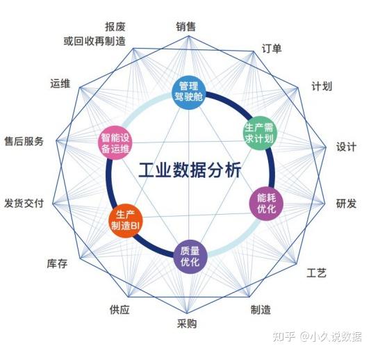 工业大数据如何落地应用?工业大数据应用场景有哪些 第3张 工业大数据如何落地应用?工业大数据应用场景有哪些 第3张