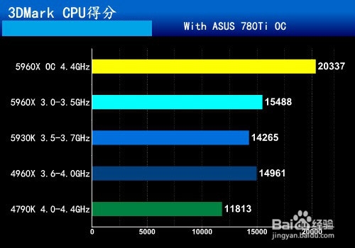 双cpu配置性能表现如何?,双cpu配置怎么选择 第2张 双cpu配置性能表现如何?,双cpu配置怎么选择 第2张