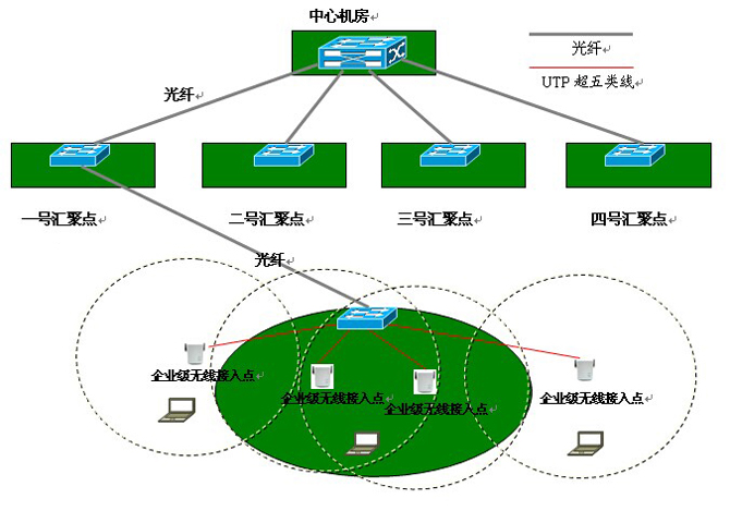 分布集中式网络,其优势与挑战何在?如何实现高效平衡? 第2张 分布集中式网络,其优势与挑战何在?如何实现高效平衡? 第2张