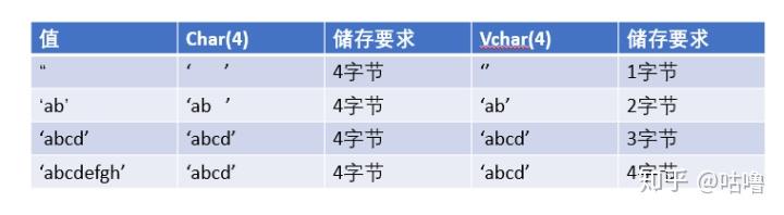 Java字符char的发音是char,你确定你读对了吗? 第3张 Java字符char的发音是char,你确定你读对了吗? 第3张