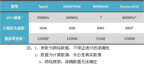 双cpu配置性能表现如何?,双cpu配置怎么选择 第3张 双cpu配置性能表现如何?,双cpu配置怎么选择 第3张