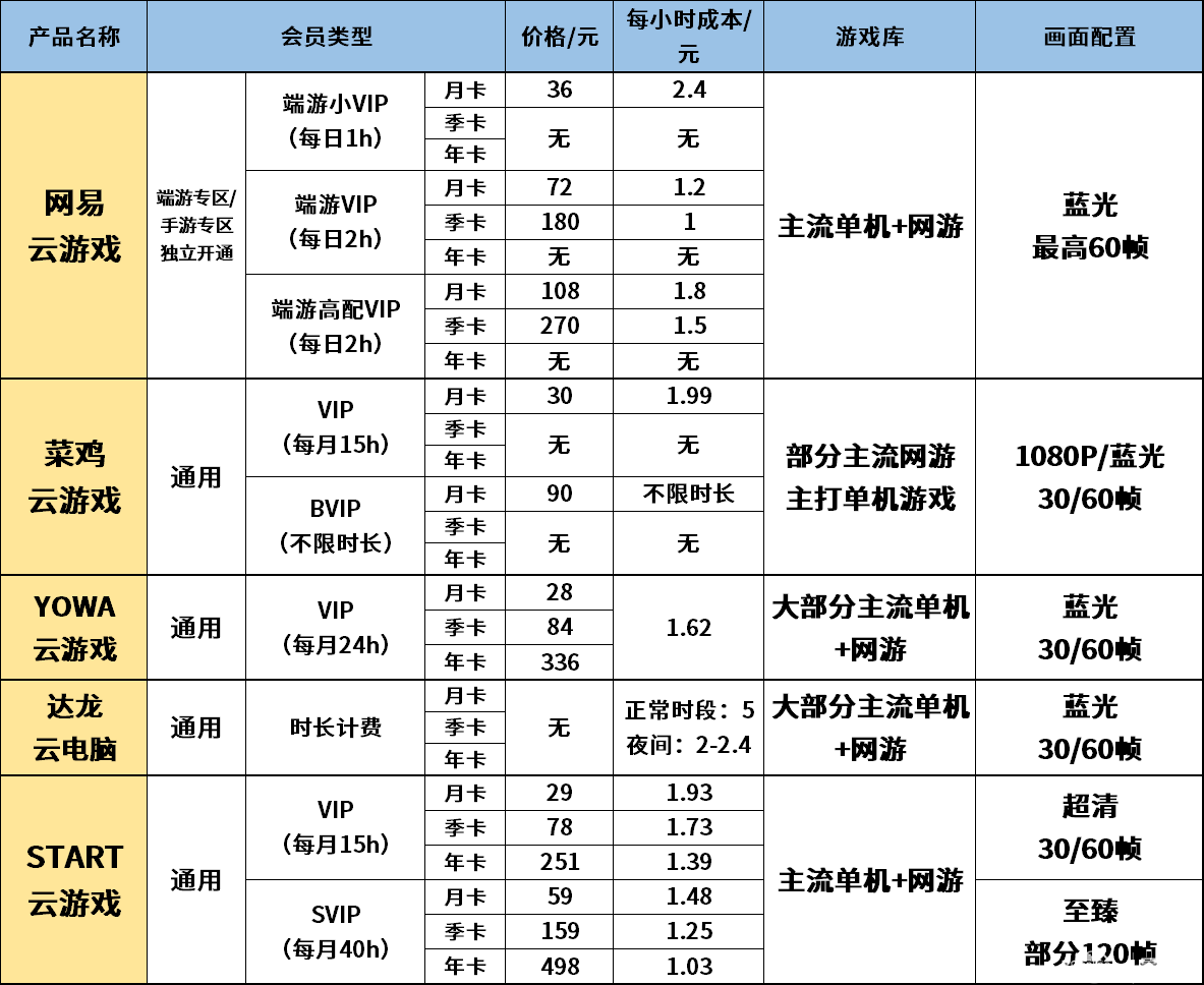安卓云游戏流化引擎限时优惠,是否错过最佳购买时机? 第2张 安卓云游戏流化引擎限时优惠,是否错过最佳购买时机? 第2张