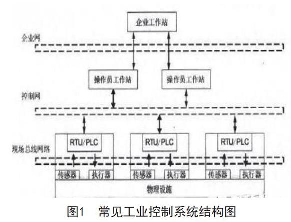 工业控制网络体系结构及标准是什么?工业控制网络体系结构及标准有哪些 第2张 工业控制网络体系结构及标准是什么?工业控制网络体系结构及标准有哪些 第2张