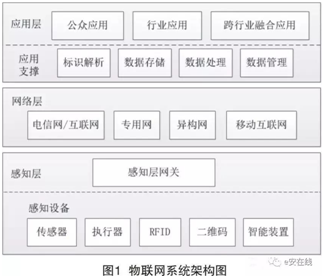 工业控制网络体系结构及标准是什么?工业控制网络体系结构及标准有哪些 第3张 工业控制网络体系结构及标准是什么?工业控制网络体系结构及标准有哪些 第3张