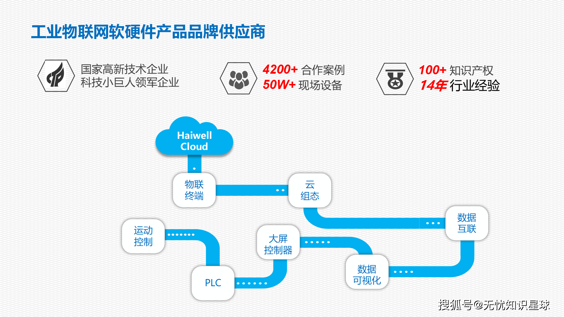 工业物联网公司安全保障系统如何构建?工业物联网安全解决方案有哪些 第2张 工业物联网公司安全保障系统如何构建?工业物联网安全解决方案有哪些 第2张