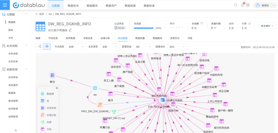 分布式知识图谱存储,如何实现高效、安全、可扩展的大规模图谱数据管理? 第1张 分布式知识图谱存储,如何实现高效、安全、可扩展的大规模图谱数据管理? 第1张