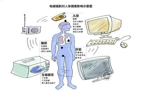 服务器辐射多远对人体安全?日常办公需远离吗? 第2张 服务器辐射多远对人体安全?日常办公需远离吗? 第2张