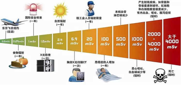 服务器辐射多远对人体安全?日常办公需远离吗? 第3张 服务器辐射多远对人体安全?日常办公需远离吗? 第3张