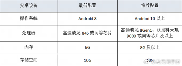 挑3配置怎么样,值得买吗,挑3配置参数详解 第3张 挑3配置怎么样,值得买吗,挑3配置参数详解 第3张