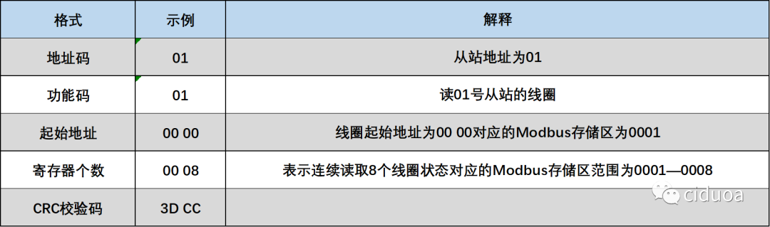 什么是报文配置?报文配置步骤有哪些? 第1张 什么是报文配置?报文配置步骤有哪些? 第1张