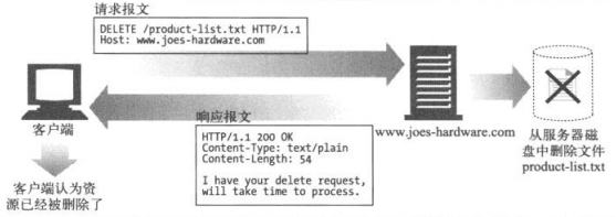 什么是报文配置?报文配置步骤有哪些? 第2张 什么是报文配置?报文配置步骤有哪些? 第2张