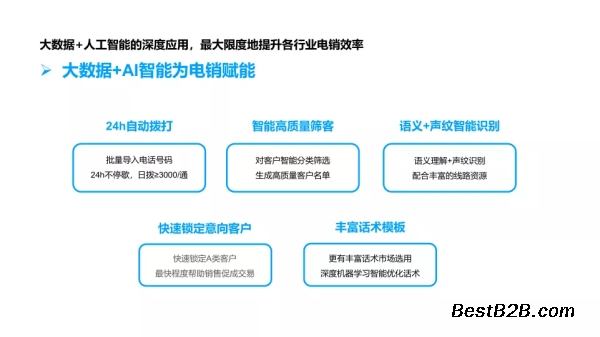 服务器智能电销系统真的能提升效率吗?效果如何?适用性分析? 第1张 服务器智能电销系统真的能提升效率吗?效果如何?适用性分析? 第1张