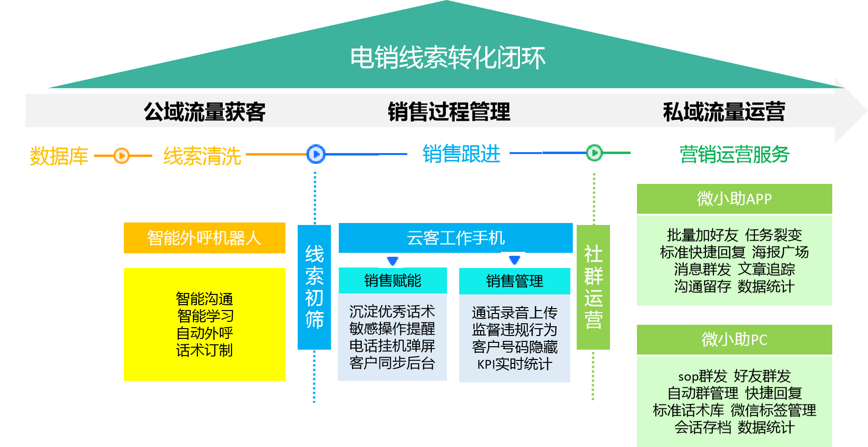 服务器智能电销系统真的能提升效率吗?效果如何?适用性分析? 第2张 服务器智能电销系统真的能提升效率吗?效果如何?适用性分析? 第2张