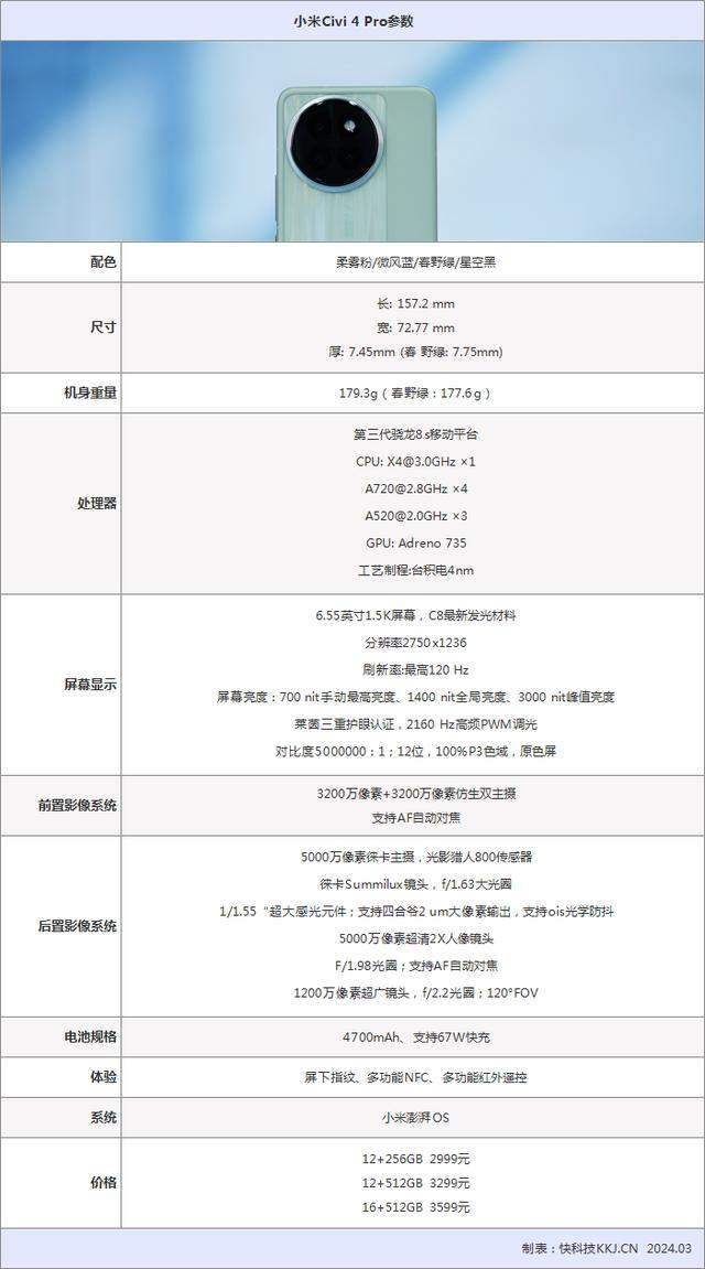 小米riva配置怎么样,小米riva配置参数多少 第1张 小米riva配置怎么样,小米riva配置参数多少 第1张