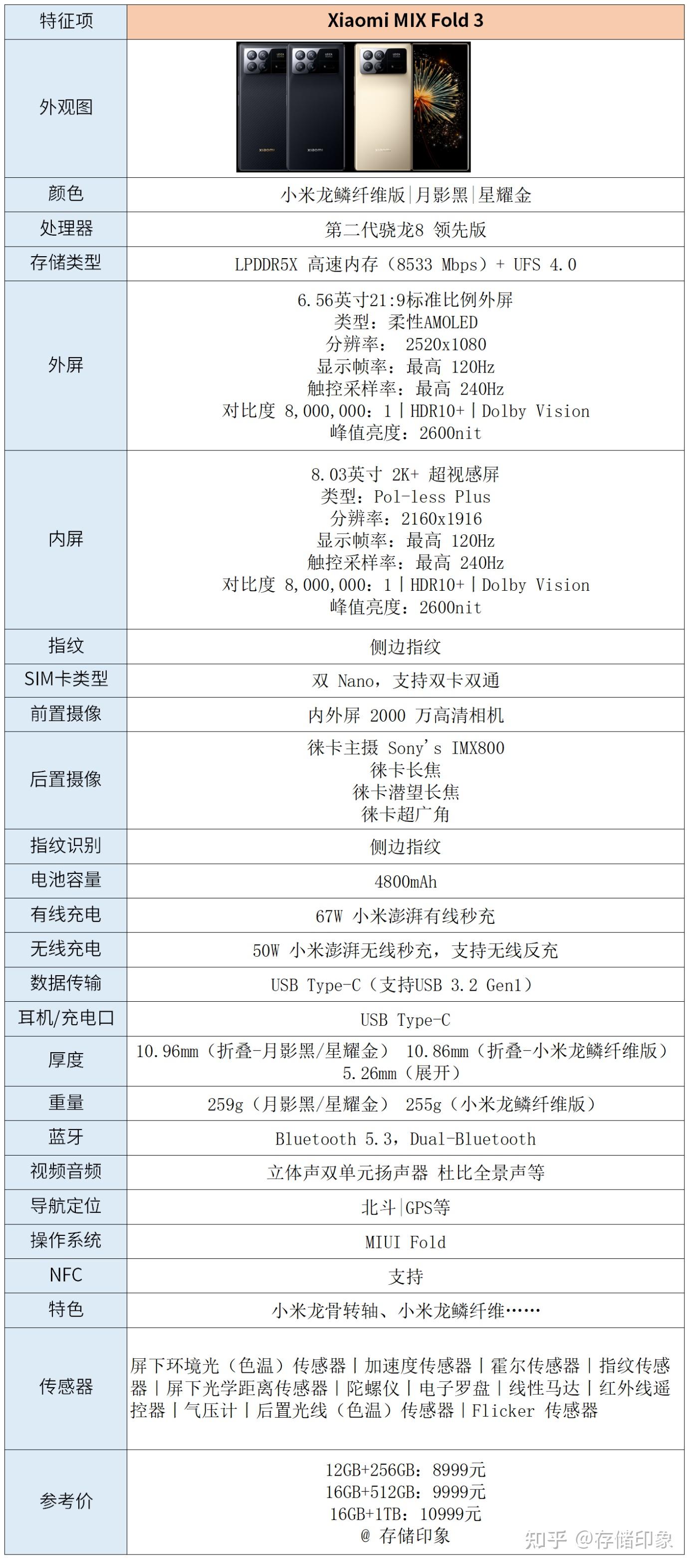小米riva配置怎么样,小米riva配置参数多少 第3张 小米riva配置怎么样,小米riva配置参数多少 第3张