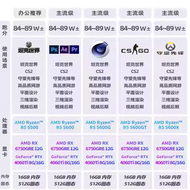 台式顶级配置需要哪些硬件?,如何搭配最合理 第2张 台式顶级配置需要哪些硬件?,如何搭配最合理 第2张