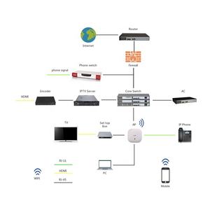 Linux直播服务器搭建需要哪些关键配置? 第2张 Linux直播服务器搭建需要哪些关键配置? 第2张