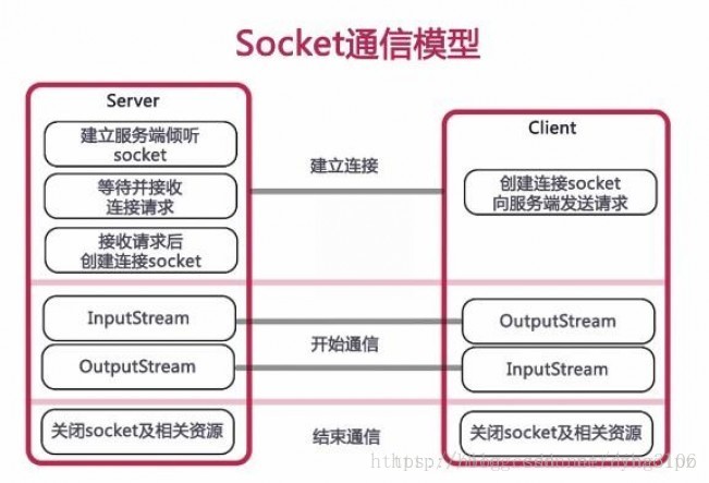 安卓socket即时通讯如何实现高效稳定的数据传输？ 第1张