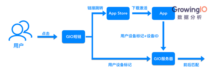 如何高效实现移动app与数据库的连接操作?详解移动app链接数据库的步骤与技巧。 第1张 如何高效实现移动app与数据库的连接操作?详解移动app链接数据库的步骤与技巧。 第1张