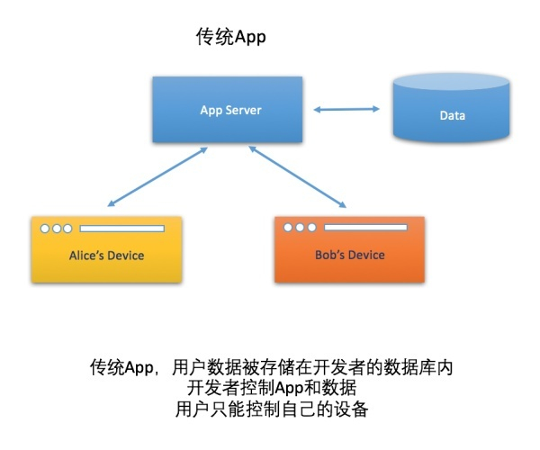 如何高效实现移动app与数据库的连接操作?详解移动app链接数据库的步骤与技巧。 第3张 如何高效实现移动app与数据库的连接操作?详解移动app链接数据库的步骤与技巧。 第3张